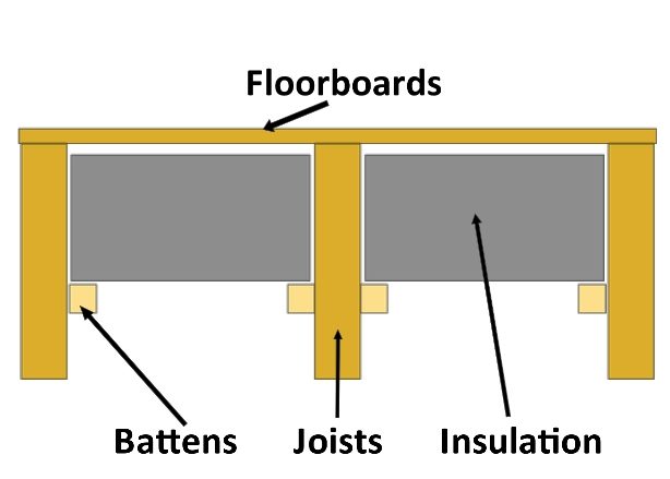 underfloor insulation