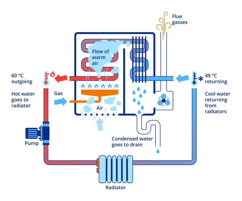 euro insulation