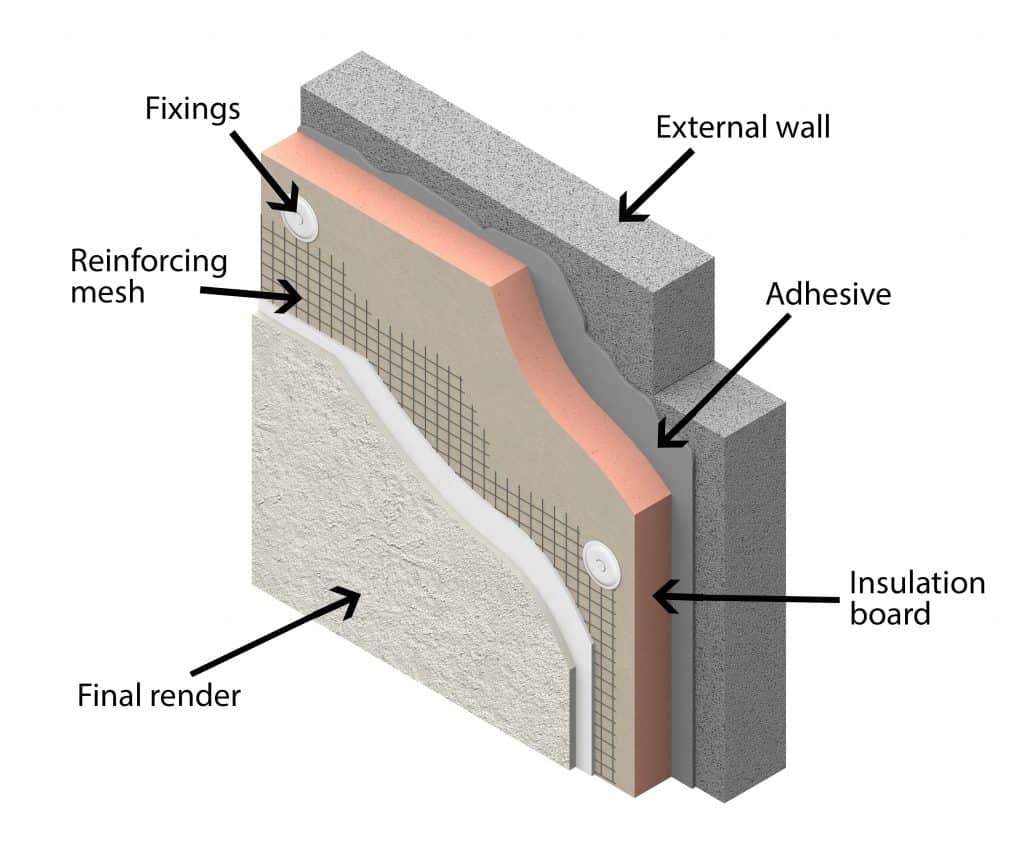 External Wall Insulation Euro Energy Group