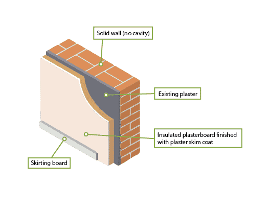 euro insulation